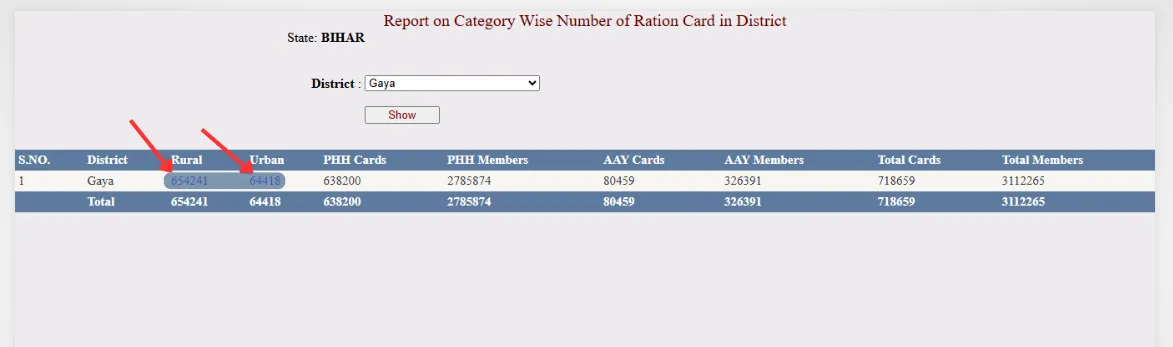 Rural and Urban area selection for Bihar ration card RCMS report