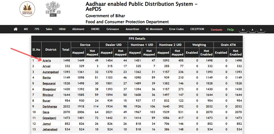 District List of Dealer Screen