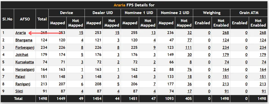 Block List of Dealer Screen